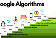 الگوریتم گوگل / لیست کامل الگوریتم های گوگل